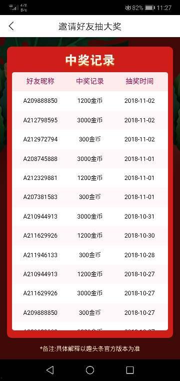 头条抽奖好功能,轻松互动，惊喜不断，快来体验！”