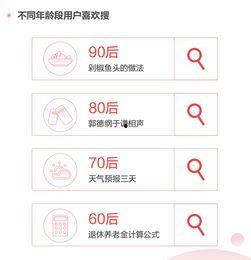 头条数据报告词