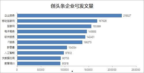头条企业号注册认证,开启企业新媒体营销新篇章